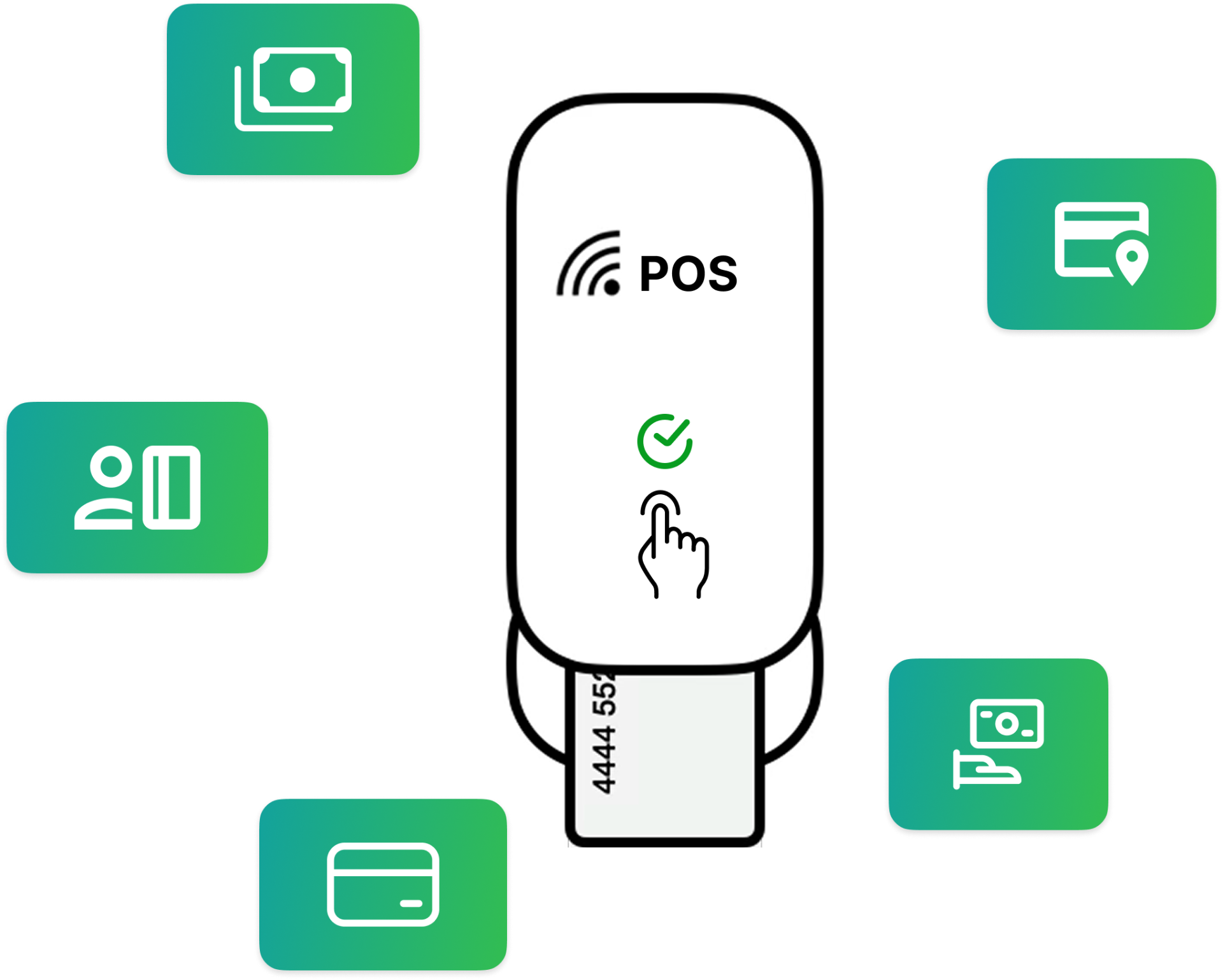 Metodi di pagamento POS