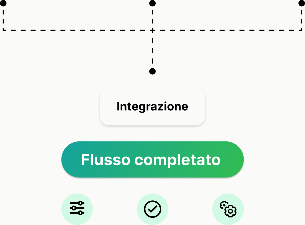 Diagramma sistema integrato TOOL